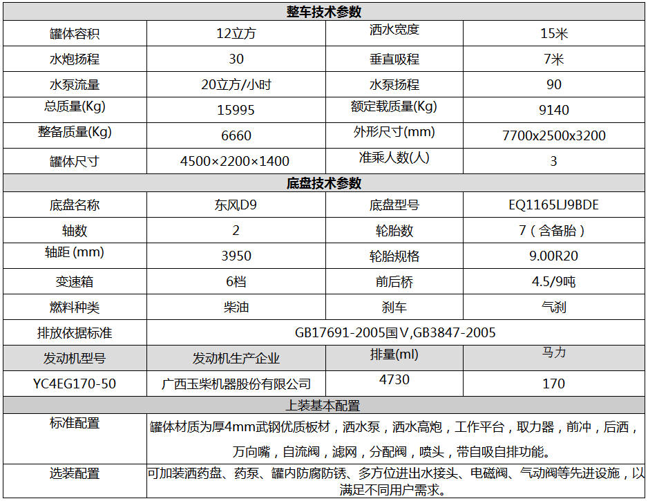 12噸東風(fēng)D9灑水車(chē)【熱銷(xiāo)..(圖8)