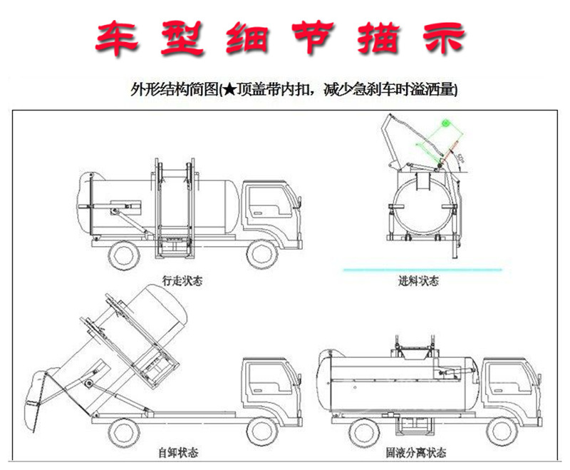 國(guó)六多利卡D7餐廚垃圾車(chē)